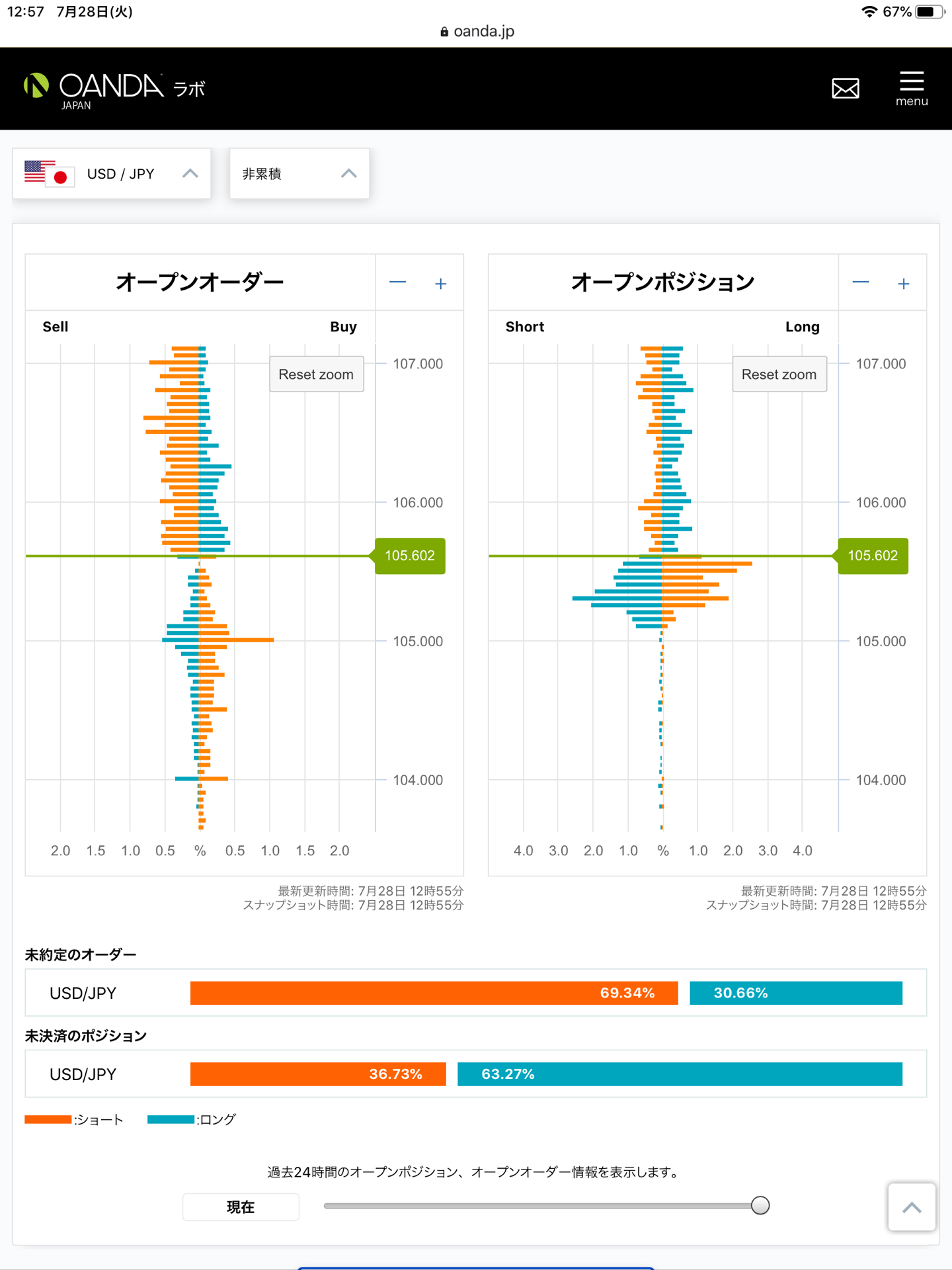 ポートフォリオ :: selfshelf